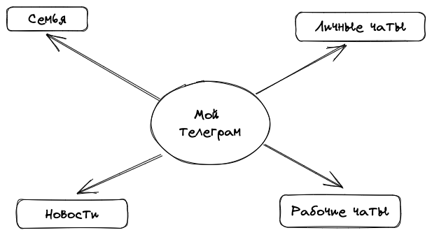 folders structure